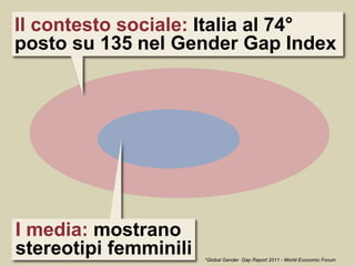 Il contesto sociale: Italia al 74°
posto su 135 nel Gender Gap Index




I media: mostrano
stereotipi femminili   *Global ...