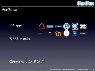 AppGarage



    64 apps


    5,369 installs




    Creators ランキング
                     fukami@ﬂuxﬂex.com / Conﬁdential - Do not distribute   9
 