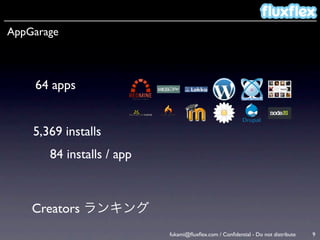 AppGarage



    64 apps


    5,369 installs
       84 installs / app



    Creators ランキング
                           fukami@ﬂuxﬂex.com / Conﬁdential - Do not distribute   9
 