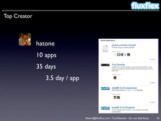 Top Creator



              hatone
              10 apps
              35 days
                 3.5 day / app




                                 fukami@ﬂuxﬂex.com / Conﬁdential - Do not distribute   10
 