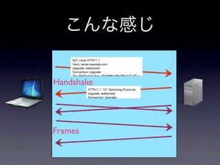 Handshake




Frames
 