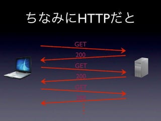 HTTP
GET
200
GET
200
GET
200
 