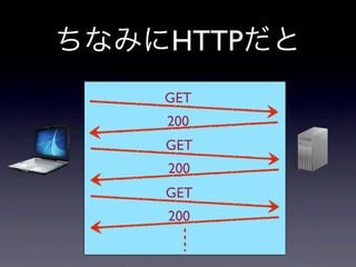 HTTP
GET
200
GET
200
GET
200
 