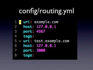 conﬁg/routing.yml
 