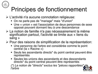 Principes de fonctionnement
 L'activité n'a aucune connotation religieuse:
    On ne parle pas de "mariage" mais "d'union"
    Une « union » est l'association de deux personnes de sexe
     opposé pouvant donnant lieu à une descendance
 La notion de famille n'a pas nécessairement la même
  signification partout, l'activité se limite aux « liens du
  sang »
 Pour des raisons de simplification de la représentation:
    Une personne de l'arbre est considérée comme le point
      central (la « Racine »)
    Seuls les ascendants directs* du point central peuvent être
      représentés
    Seules les unions des ascendants et des descendants
      directs* du point central peuvent être représentés
   (*) La notion de "directs" exclus les "pièces rapportées" de
   l'arbre
 