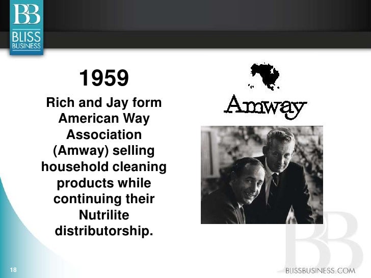 History And Future Of Network Marketing