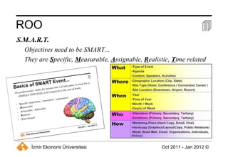 ROO    S.M.A.R.T. Objectives need to be SMART...  They are  S pecific,  M easurable,  A ssignable,  R ealistic,  T ime related 