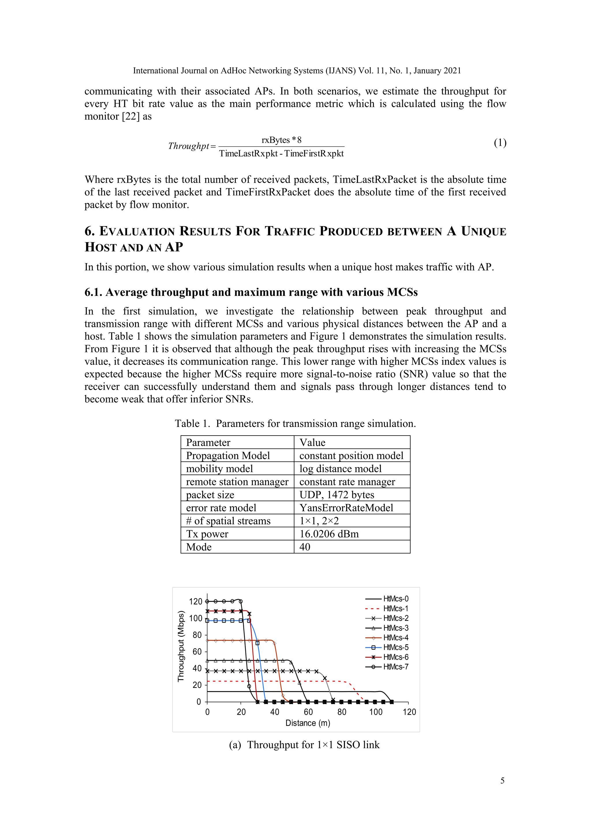 communicating with their associated APs. In both scenarios, we estimate the throughput for
every HT bit rate value as the main performance metric which is calculated using the flow
monitor [22] as
xpkt
TimeFirstR
-
pkt
TimeLastRx
8
*
rxBytes

Throughpt (1)
Where rxBytes is the total number of received packets, TimeLastRxPacket is the absolute time
of the last received packet and TimeFirstRxPacket does the absolute time of the first received
packet by flow monitor.
6. EVALUATION RESULTS FOR TRAFFIC PRODUCED BETWEEN A UNIQUE
HOST AND AN AP
In this portion, we show various simulation results when a unique host makes traffic with AP.
6.1. Average throughput and maximum range with various MCSs
In the first simulation, we investigate the relationship between peak throughput and
transmission range with different MCSs and various physical distances between the AP and a
host. Table 1 shows the simulation parameters and Figure 1 demonstrates the simulation results.
From Figure 1 it is observed that although the peak throughput rises with increasing the MCSs
value, it decreases its communication range. This lower range with higher MCSs index values is
expected because the higher MCSs require more signal-to-noise ratio (SNR) value so that the
receiver can successfully understand them and signals pass through longer distances tend to
become weak that offer inferior SNRs.
Table 1. Parameters for transmission range simulation.
Parameter Value
Propagation Model constant position model
mobility model log distance model
remote station manager constant rate manager
packet size UDP, 1472 bytes
error rate model YansErrorRateModel
# of spatial streams 1×1, 2×2
Tx power 16.0206 dBm
Mode 40
0
20
40
60
80
100
120
0 20 40 60 80 100 120
Throughput
(Mbps)
Distance (m)
HtMcs-0
HtMcs-1
HtMcs-2
HtMcs-3
HtMcs-4
HtMcs-5
HtMcs-6
HtMcs-7
120
180
240
300
roughput
(Mbps)
HtMcs-8
HtMcs-9
HtMcs-10
HtMcs-11
HtMcs-12
HtMcs-13
HtMcs-14
(a) Throughput for 1×1 SISO link
5
International Journal on AdHoc Networking Systems (IJANS) Vol. 11, No. 1, January 2021
 