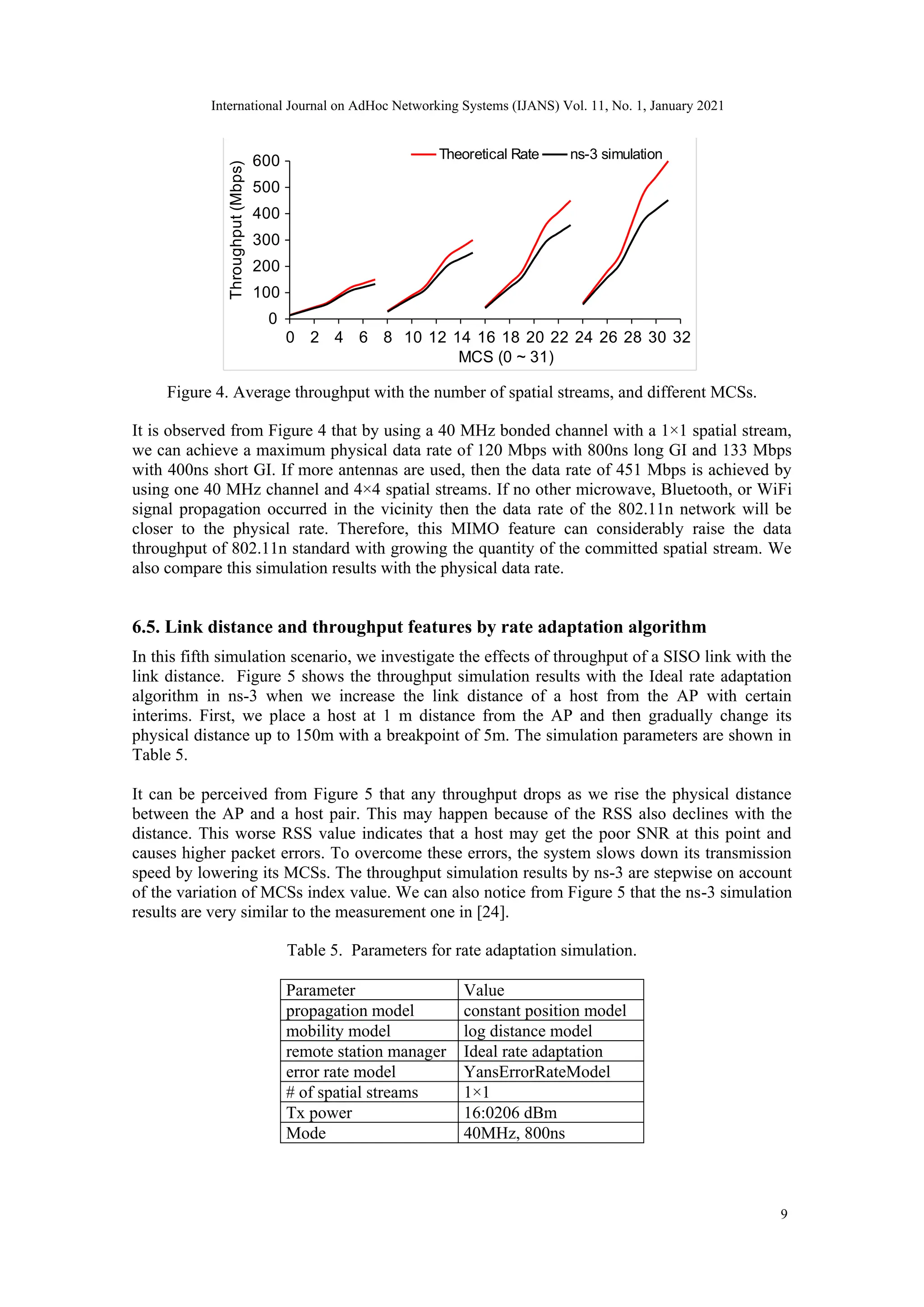 0
100
200
300
400
500
600
0 2 4 6 8 10 12 14 16 18 20 22 24 26 28 30 32
Throughput
(Mbps)
MCS (0 ~ 31)
Theoretical Rate ns-3 simulation
Figure 4. Average throughput with the number of spatial streams, and different MCSs.
It is observed from Figure 4 that by using a 40 MHz bonded channel with a 1×1 spatial stream,
we can achieve a maximum physical data rate of 120 Mbps with 800ns long GI and 133 Mbps
with 400ns short GI. If more antennas are used, then the data rate of 451 Mbps is achieved by
using one 40 MHz channel and 4×4 spatial streams. If no other microwave, Bluetooth, or WiFi
signal propagation occurred in the vicinity then the data rate of the 802.11n network will be
closer to the physical rate. Therefore, this MIMO feature can considerably raise the data
throughput of 802.11n standard with growing the quantity of the committed spatial stream. We
also compare this simulation results with the physical data rate.
6.5. Link distance and throughput features by rate adaptation algorithm
In this fifth simulation scenario, we investigate the effects of throughput of a SISO link with the
link distance. Figure 5 shows the throughput simulation results with the Ideal rate adaptation
algorithm in ns-3 when we increase the link distance of a host from the AP with certain
interims. First, we place a host at 1 m distance from the AP and then gradually change its
physical distance up to 150m with a breakpoint of 5m. The simulation parameters are shown in
Table 5.
It can be perceived from Figure 5 that any throughput drops as we rise the physical distance
between the AP and a host pair. This may happen because of the RSS also declines with the
distance. This worse RSS value indicates that a host may get the poor SNR at this point and
causes higher packet errors. To overcome these errors, the system slows down its transmission
speed by lowering its MCSs. The throughput simulation results by ns-3 are stepwise on account
of the variation of MCSs index value. We can also notice from Figure 5 that the ns-3 simulation
results are very similar to the measurement one in [24].
Table 5. Parameters for rate adaptation simulation.
Parameter Value
propagation model constant position model
mobility model log distance model
remote station manager Ideal rate adaptation
error rate model YansErrorRateModel
# of spatial streams 1×1
Tx power 16:0206 dBm
Mode 40MHz, 800ns
9
International Journal on AdHoc Networking Systems (IJANS) Vol. 11, No. 1, January 2021
 