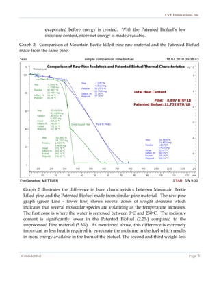 EVE Innovations Inc.



                evaporated before energy is created. With the Patented Biofuel’s low
                moisture content, more net energy is made available.

Graph 2: Comparison of Mountain Beetle killed pine raw material and the Patented Biofuel
made from the same pine.




  Graph 2 illustrates the difference in burn characteristics between Mountain Beetle
  killed pine and the Patented Biofuel made from similar pine material. The raw pine
  graph (green Line – lower line) shows several zones of weight decrease which
  indicates that several molecular species are volatizing as the temperature increases.
  The first zone is where the water is removed between 0oC and 250oC. The moisture
  content is significantly lower in the Patented Biofuel (2.2%) compared to the
  unprocessed Pine material (5.5%). As mentioned above, this difference is extremely
  important as less heat is required to evaporate the moisture in the fuel which results
  in more energy available in the burn of the biofuel. The second and third weight loss



 Confidential                                                                              Page 5
 