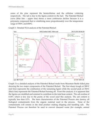 EVE Innovations Inc.



  zones of the pine represent the hemicellulose and the cellulose volatizing
  respectively. The tail is due to the lignin content in the fuel. The Patented Biofuel
  curve (blue line – upper line) shows a more continuous decline because it is a
  polymeric compound that is volatilizing more proportionately over the temperature
  range of 350oC and 650oC.

Graph 3: Detailed TGA analysis of the Patented Biofuel.




Graph 3 is a detailed analysis of the Patented Biofuel made from Mountain Beetle killed pine
showing the two major components of the Patented Biofuel. The first sharp trough at 300 oC
(red line) represents the combustion of the remaining lignin while the second peak at 354oC
(black line) represents the Patented Biofuel burning off. From this analysis, it is apparent that
the lignins are modified and retained to contribute to the total heat content. The ash residue of
0.18% which is low due to the purity of the wood used this analysis. The ash content is
typically less than 0.5%. The burn characteristics of the Patented Process also destroy all
biological contaminants from the organic material used in the process. None of the
contaminants will remain in the final product making shipping and handling safe. The
Patented Process can therefore be used to convert diseased waste (for example, animal


Page 6                                                                             Confidential
 