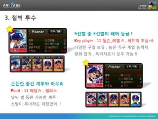 3. 철벽 투수

                        5선발 중 3선발이 레어 등급 !
                        Key player : 11 윌슨_레벨 4 , 세트덱 포심+6
                        다양한 구질 보유 , 높은 직구 계열 능력치
                        맞춰 잡기 , 윽박지르기 모두 가능 !!




 든든한 중간 계투와 마무리
 Point : 11 애덤스 , 펠리스
 날씨 별 등판 가능한 계투 !
 선발이 무너저도 걱정없어 !!
 