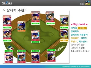 6. 잠재력 추천 !


                 내야본능    스피드안정감
                                         ★   Key point   ★
타구판단센스                            퀵스탠드
                                         타자의      레전드

                                         잠재력은
                                         중복으로 적용불가
                                         라파엘.P _ 레전드
배드볼히터                             레전드
                 직구스페셜                   루벤.S _ 퀵스탠드
                                         외야 : 수비 위주
                                         내야 : 타격 강화
                          타격감
  Z스페셜   파이어볼러   투수리드                    투수 : 체력 소모 감소
 