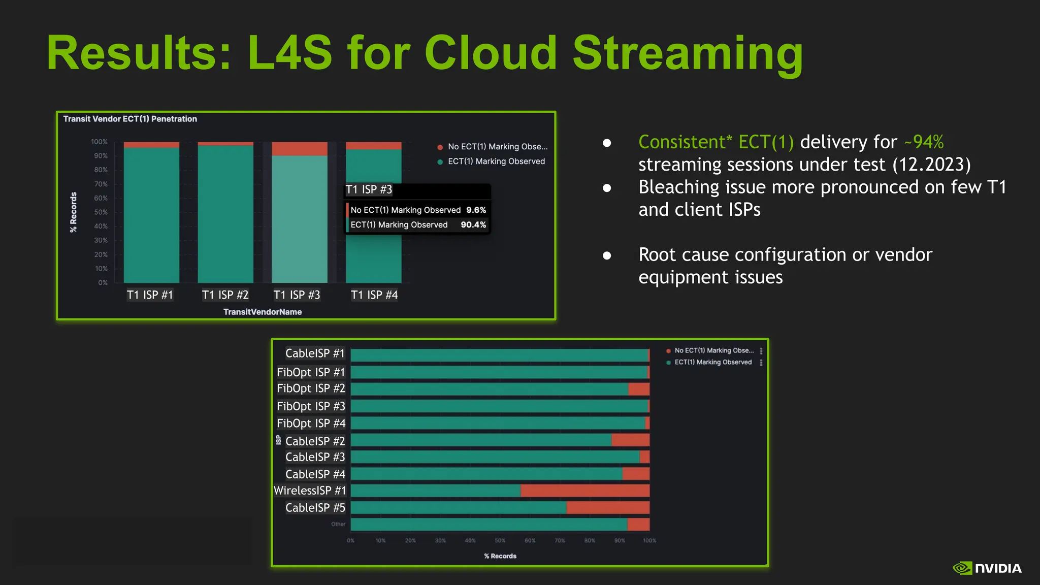 111223_Ext_Cloud+Gaming+Latency_GFN_Perspective.pdf | Free Download