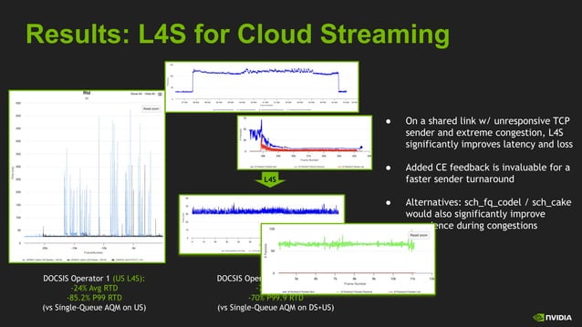 111223_Ext_Cloud+Gaming+Latency_GFN_Perspective.pdf | Free Download