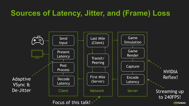 111223_Ext_Cloud+Gaming+Latency_GFN_Perspective.pdf | Free Download