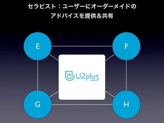 U2plus

E            F




G            H
 