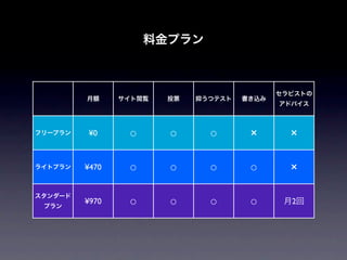 ¥0     ○   ○   ○   ×   ×

¥470   ○   ○   ○   ○   ×

¥970   ○   ○   ○   ○   2
 