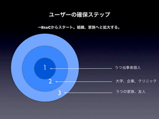 →BtoC




    2
        3
 
