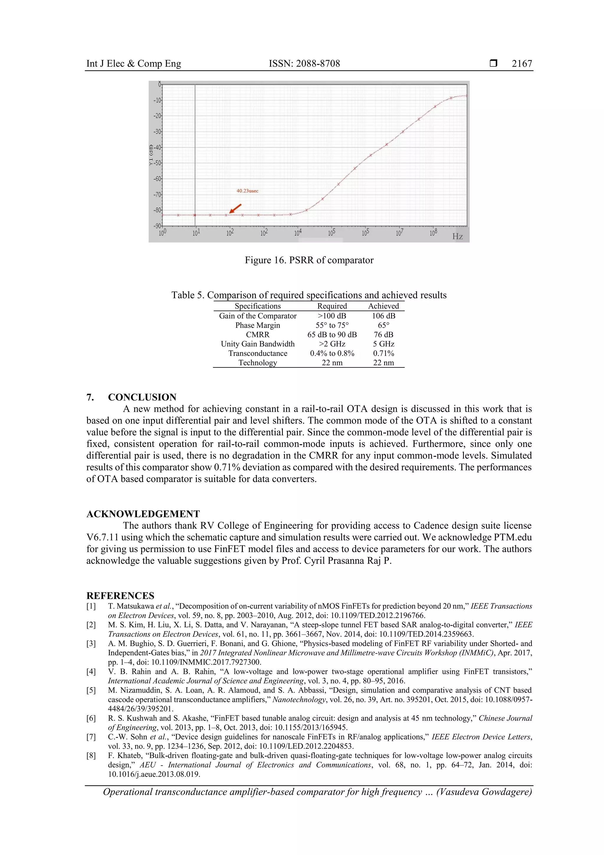 Int J Elec & Comp Eng ISSN: 2088-8708 
Operational transconductance amplifier-based comparator for high frequency … (Vasudeva Gowdagere)
2167
Figure 16. PSRR of comparator
Table 5. Comparison of required specifications and achieved results
Specifications Required Achieved
Gain of the Comparator >100 dB 106 dB
Phase Margin 55° to 75° 65°
CMRR 65 dB to 90 dB 76 dB
Unity Gain Bandwidth >2 GHz 5 GHz
Transconductance 0.4% to 0.8% 0.71%
Technology 22 nm 22 nm
7. CONCLUSION
A new method for achieving constant in a rail-to-rail OTA design is discussed in this work that is
based on one input differential pair and level shifters. The common mode of the OTA is shifted to a constant
value before the signal is input to the differential pair. Since the common-mode level of the differential pair is
fixed, consistent operation for rail-to-rail common-mode inputs is achieved. Furthermore, since only one
differential pair is used, there is no degradation in the CMRR for any input common-mode levels. Simulated
results of this comparator show 0.71% deviation as compared with the desired requirements. The performances
of OTA based comparator is suitable for data converters.
ACKNOWLEDGEMENT
The authors thank RV College of Engineering for providing access to Cadence design suite license
V6.7.11 using which the schematic capture and simulation results were carried out. We acknowledge PTM.edu
for giving us permission to use FinFET model files and access to device parameters for our work. The authors
acknowledge the valuable suggestions given by Prof. Cyril Prasanna Raj P.
REFERENCES
[1] T. Matsukawa et al., “Decomposition of on-current variability of nMOS FinFETs for prediction beyond 20 nm,” IEEE Transactions
on Electron Devices, vol. 59, no. 8, pp. 2003–2010, Aug. 2012, doi: 10.1109/TED.2012.2196766.
[2] M. S. Kim, H. Liu, X. Li, S. Datta, and V. Narayanan, “A steep-slope tunnel FET based SAR analog-to-digital converter,” IEEE
Transactions on Electron Devices, vol. 61, no. 11, pp. 3661–3667, Nov. 2014, doi: 10.1109/TED.2014.2359663.
[3] A. M. Bughio, S. D. Guerrieri, F. Bonani, and G. Ghione, “Physics-based modeling of FinFET RF variability under Shorted- and
Independent-Gates bias,” in 2017 Integrated Nonlinear Microwave and Millimetre-wave Circuits Workshop (INMMiC), Apr. 2017,
pp. 1–4, doi: 10.1109/INMMIC.2017.7927300.
[4] V. B. Rahin and A. B. Rahin, “A low-voltage and low-power two-stage operational amplifier using FinFET transistors,”
International Academic Journal of Science and Engineering, vol. 3, no. 4, pp. 80–95, 2016.
[5] M. Nizamuddin, S. A. Loan, A. R. Alamoud, and S. A. Abbassi, “Design, simulation and comparative analysis of CNT based
cascode operational transconductance amplifiers,” Nanotechnology, vol. 26, no. 39, Art. no. 395201, Oct. 2015, doi: 10.1088/0957-
4484/26/39/395201.
[6] R. S. Kushwah and S. Akashe, “FinFET based tunable analog circuit: design and analysis at 45 nm technology,” Chinese Journal
of Engineering, vol. 2013, pp. 1–8, Oct. 2013, doi: 10.1155/2013/165945.
[7] C.-W. Sohn et al., “Device design guidelines for nanoscale FinFETs in RF/analog applications,” IEEE Electron Device Letters,
vol. 33, no. 9, pp. 1234–1236, Sep. 2012, doi: 10.1109/LED.2012.2204853.
[8] F. Khateb, “Bulk-driven floating-gate and bulk-driven quasi-floating-gate techniques for low-voltage low-power analog circuits
design,” AEU - International Journal of Electronics and Communications, vol. 68, no. 1, pp. 64–72, Jan. 2014, doi:
10.1016/j.aeue.2013.08.019.
Hz
 
