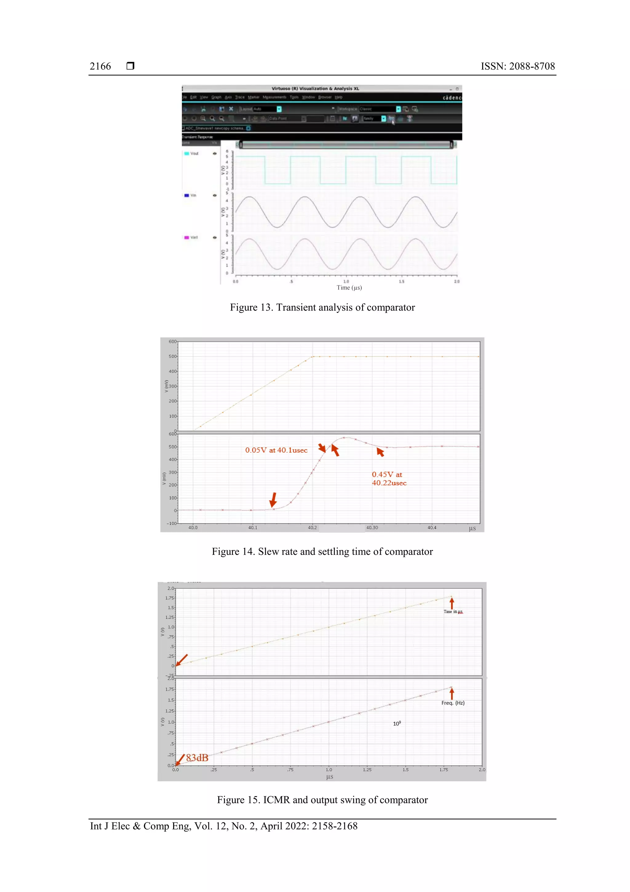  ISSN: 2088-8708
Int J Elec & Comp Eng, Vol. 12, No. 2, April 2022: 2158-2168
2166
Figure 13. Transient analysis of comparator
Figure 14. Slew rate and settling time of comparator
Figure 15. ICMR and output swing of comparator
µs
Time (µs)
µs
 