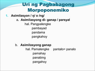 Uri ng Pagbabagong
Morpoponemiko
1. Asimilasyon / ŋ/ o /ng/
a. Asimilasyong di- ganap / parsyal
hal. Pangpalengke
pambayad
pandama
pangkahoy
b. Asimilasyong ganap
hal. Pamalengke pantalo= panalo
pamahay
panabing
pangahoy
 