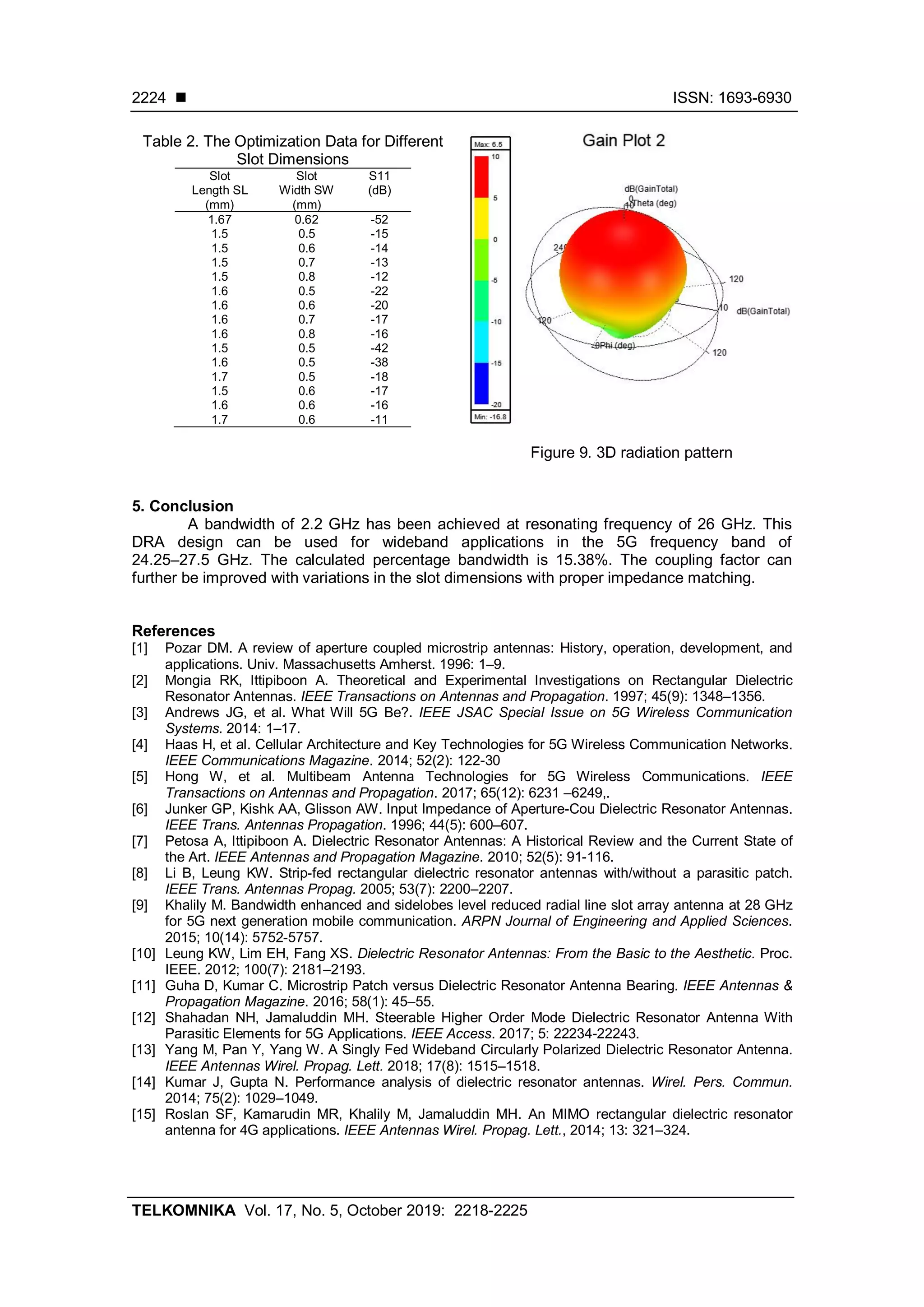 A wideband dielectric resonator antenna with a cross slot aperture for ...