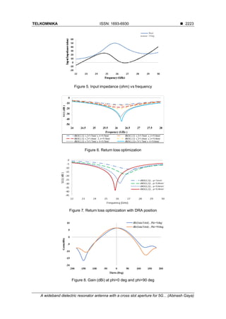 A wideband dielectric resonator antenna with a cross slot aperture for ...