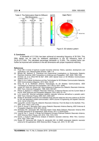 A wideband dielectric resonator antenna with a cross slot aperture for ...