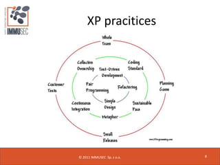 1112 agile approach to pci dss development
