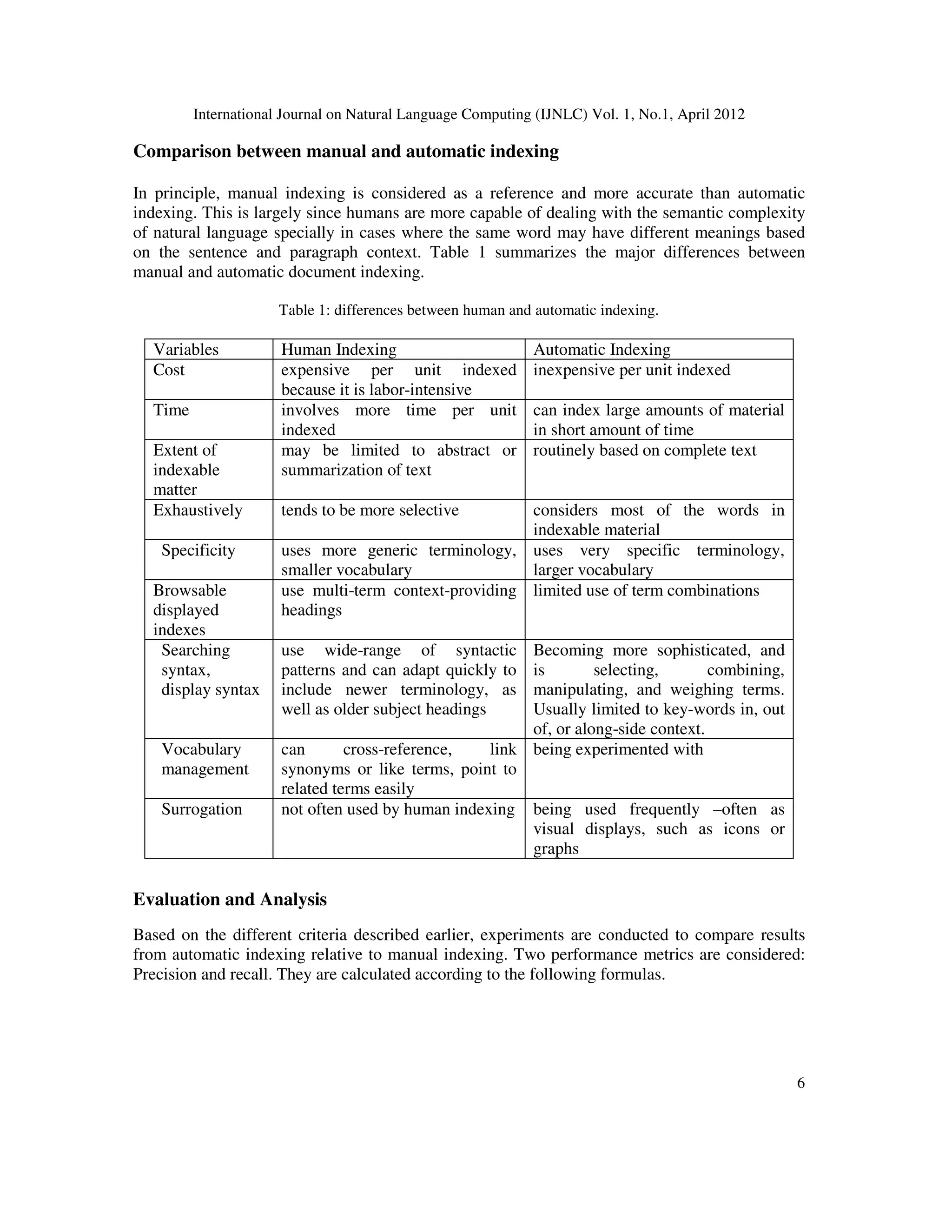 International Journal on Natural Language Computing (IJNLC) Vol. 1, No.1, April 2012
6
Comparison between manual and automatic indexing
In principle, manual indexing is considered as a reference and more accurate than automatic
indexing. This is largely since humans are more capable of dealing with the semantic complexity
of natural language specially in cases where the same word may have different meanings based
on the sentence and paragraph context. Table 1 summarizes the major differences between
manual and automatic document indexing.
Table 1: differences between human and automatic indexing.
Variables Human Indexing Automatic Indexing
Cost expensive per unit indexed
because it is labor-intensive
inexpensive per unit indexed
Time involves more time per unit
indexed
can index large amounts of material
in short amount of time
Extent of
indexable
matter
may be limited to abstract or
summarization of text
routinely based on complete text
Exhaustively tends to be more selective considers most of the words in
indexable material
Specificity uses more generic terminology,
smaller vocabulary
uses very specific terminology,
larger vocabulary
Browsable
displayed
indexes
use multi-term context-providing
headings
limited use of term combinations
Searching
syntax,
display syntax
use wide-range of syntactic
patterns and can adapt quickly to
include newer terminology, as
well as older subject headings
Becoming more sophisticated, and
is selecting, combining,
manipulating, and weighing terms.
Usually limited to key-words in, out
of, or along-side context.
Vocabulary
management
can cross-reference, link
synonyms or like terms, point to
related terms easily
being experimented with
Surrogation not often used by human indexing being used frequently –often as
visual displays, such as icons or
graphs
Evaluation and Analysis
Based on the different criteria described earlier, experiments are conducted to compare results
from automatic indexing relative to manual indexing. Two performance metrics are considered:
Precision and recall. They are calculated according to the following formulas.
 