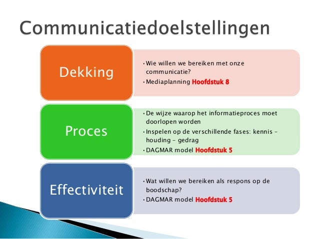11 12 marcom_hfdst 5_doelstellingen (1)