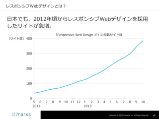 レスポンシブWebデザインとは？

日本でも、2012年頃からレスポンシブWebデザインを採用
したサイトが急増。
「Responsive Web Design JP」の掲載サイト数
（サイト数） 400

300

200

100

0

5 6
2012

7

8

9

10 11 12

1
2
2013

3

4

5

6

7

8

9

10

Copyright © 2013 Climarks Inc. All Rights Reserved.

43

 
