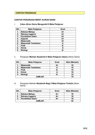 1112 Pekeliling Spm
