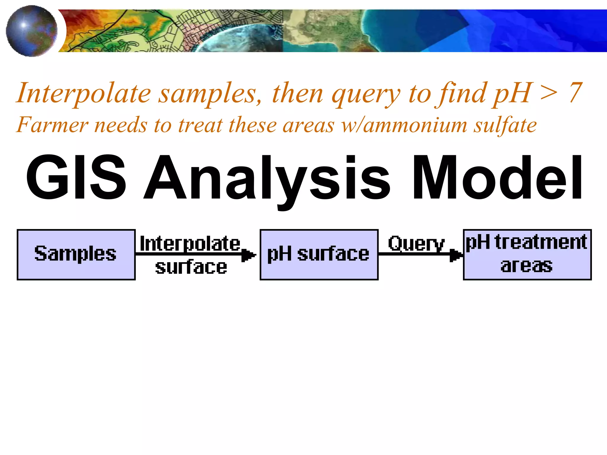 Interpolate samples, then query to find pH > 7
Farmer needs to treat these areas w/ammonium sulfate
GIS Analysis Model
 