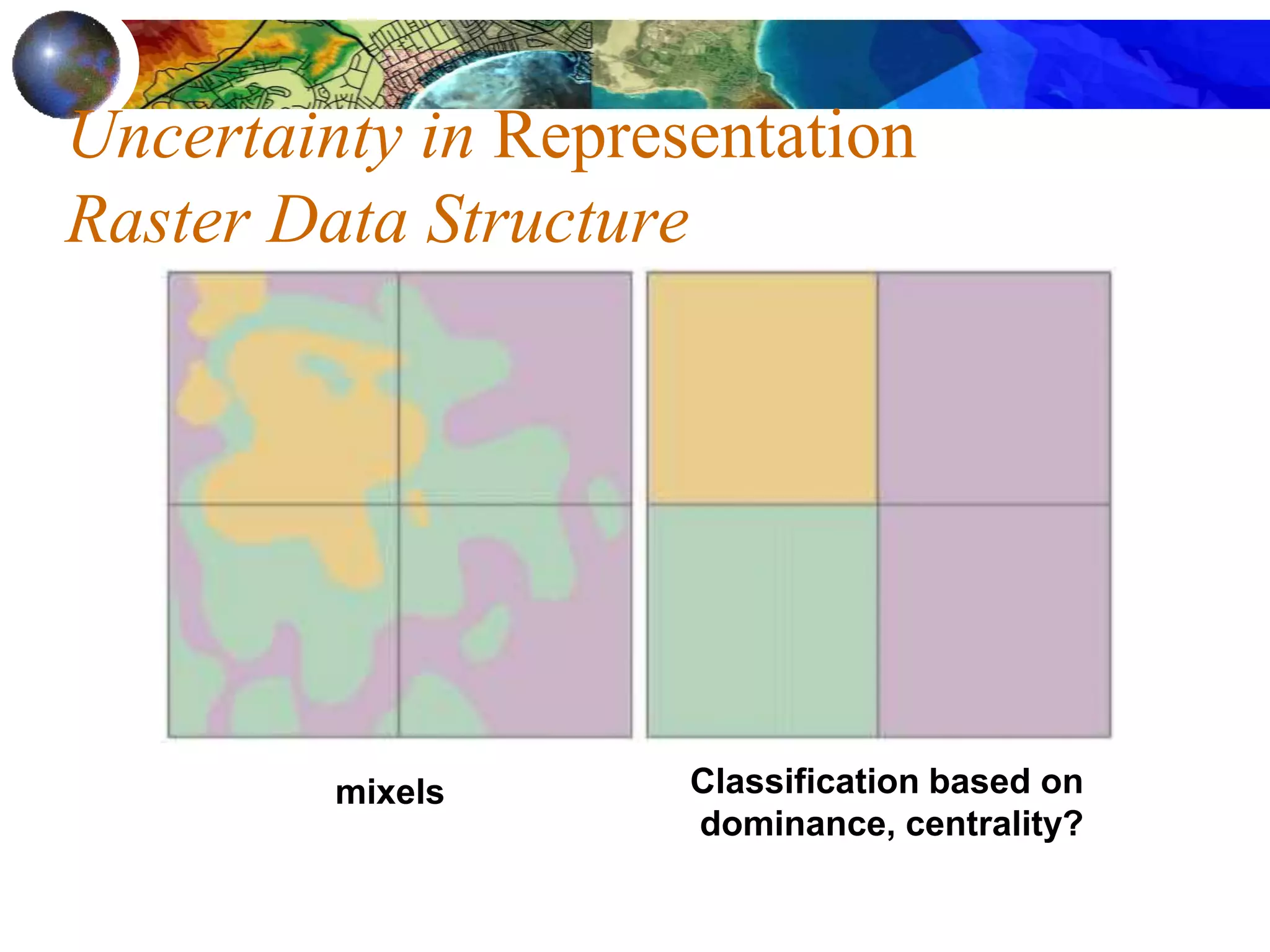 Uncertainty in Representation
Raster Data Structure
mixels Classification based on
dominance, centrality?
 