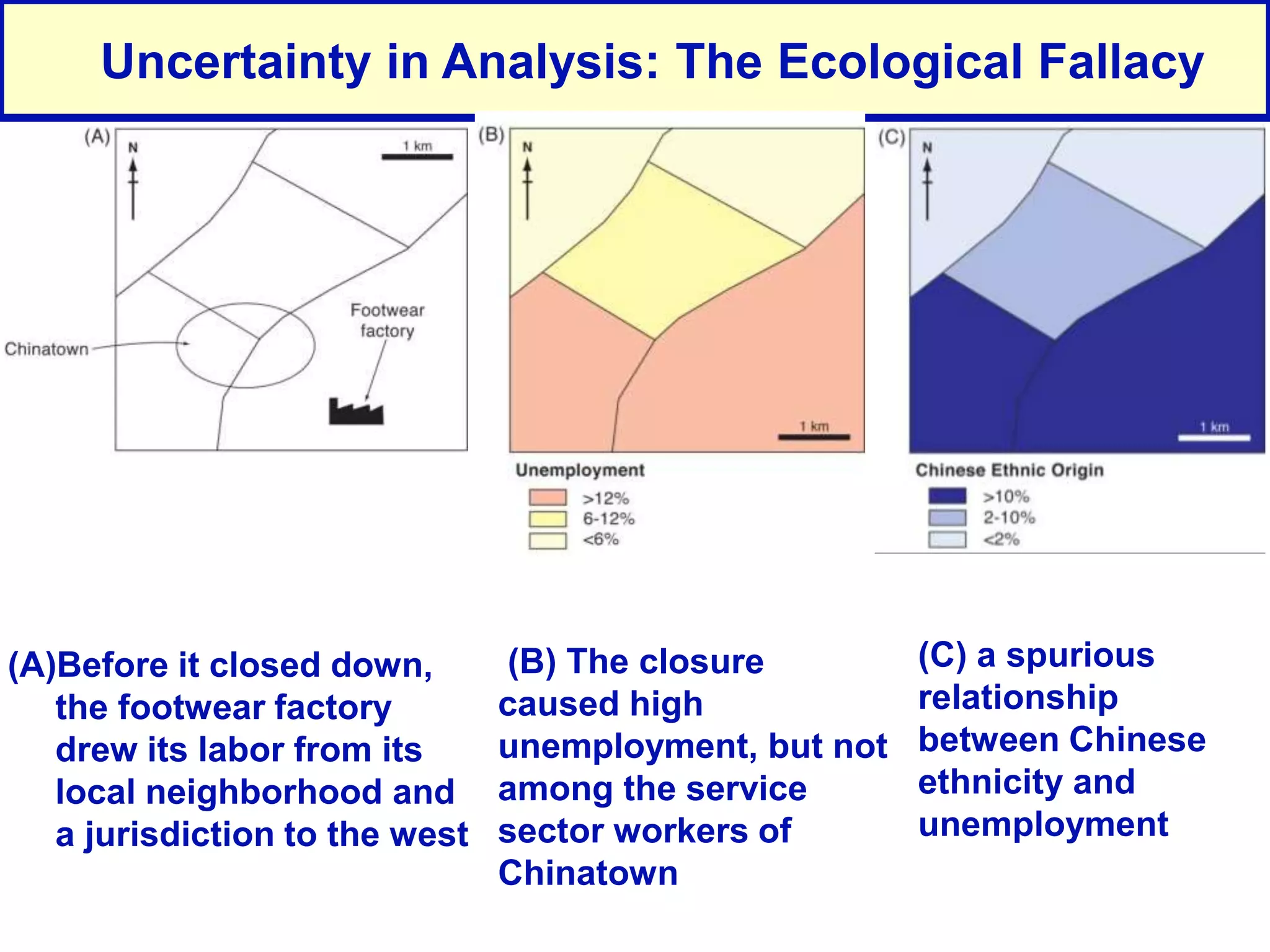(A)Before it closed down,
the footwear factory
drew its labor from its
local neighborhood and
a jurisdiction to the west
Uncertainty in Analysis: The Ecological Fallacy
(B) The closure
caused high
unemployment, but not
among the service
sector workers of
Chinatown
(C) a spurious
relationship
between Chinese
ethnicity and
unemployment
 