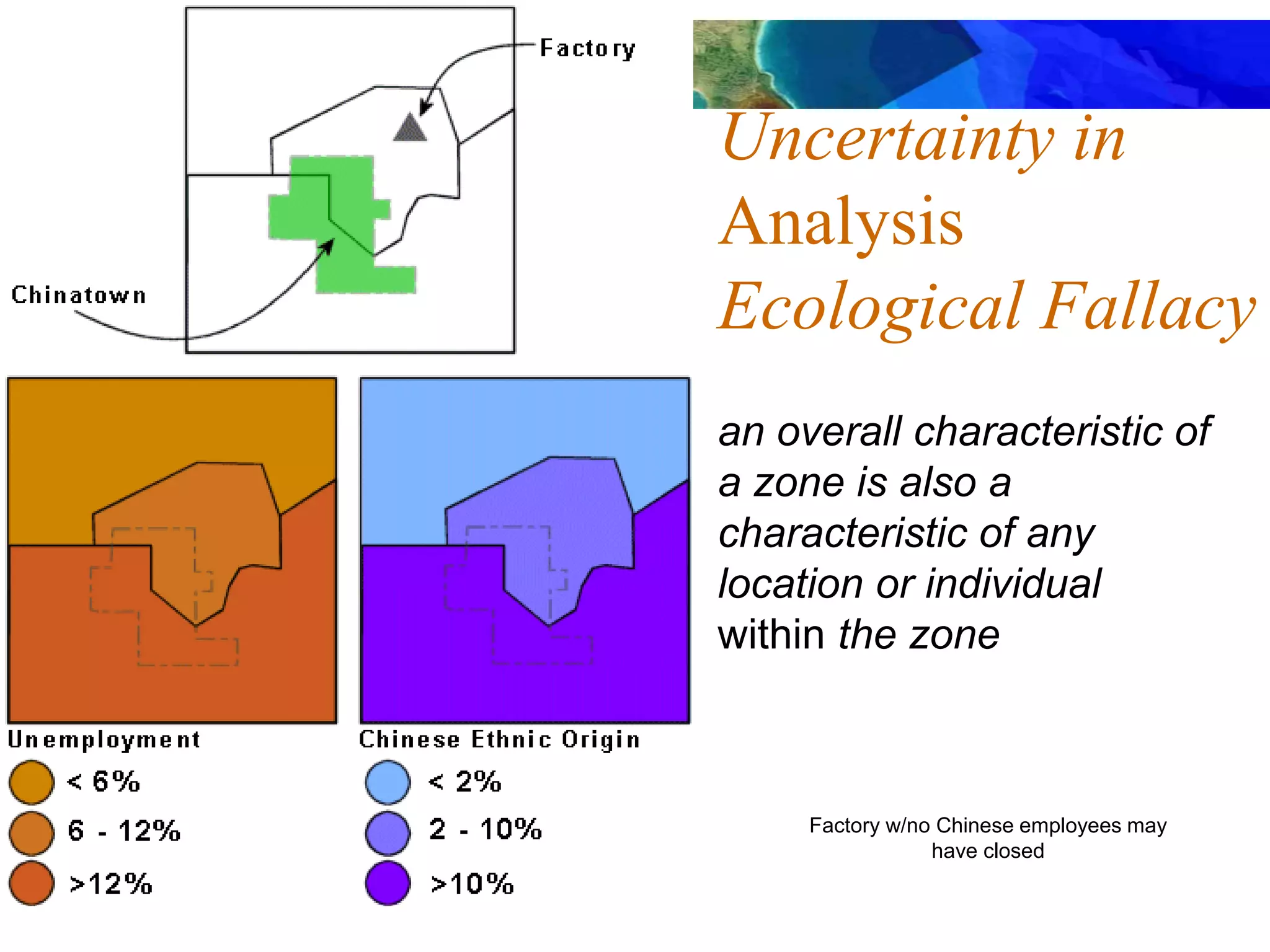 Uncertainty in
Analysis
Ecological Fallacy
an overall characteristic of
a zone is also a
characteristic of any
location or individual
within the zone
Factory w/no Chinese employees may
have closed
 