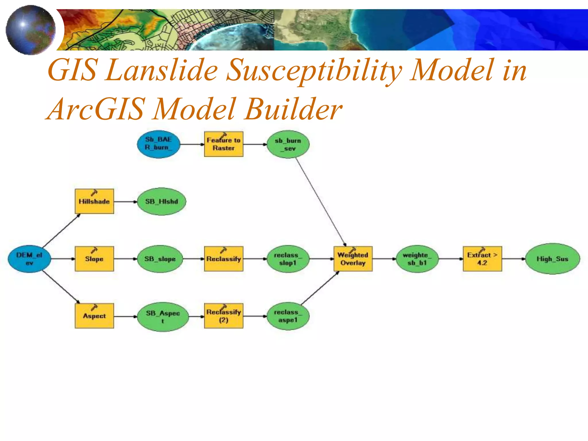 GIS Lanslide Susceptibility Model in
ArcGIS Model Builder
 