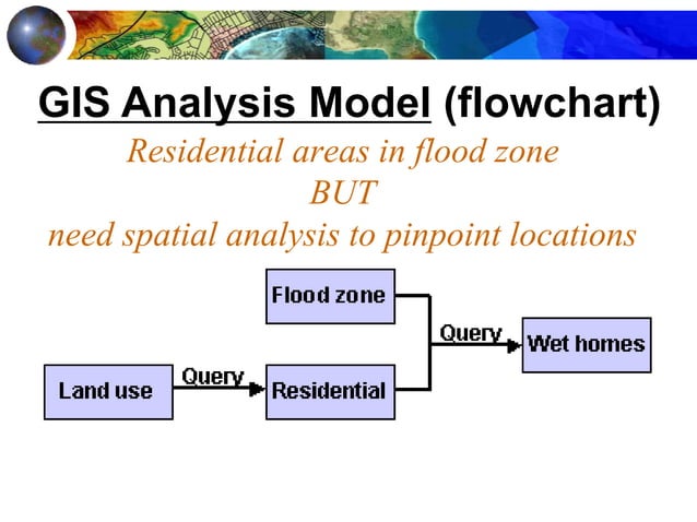spatial analysis | PPT