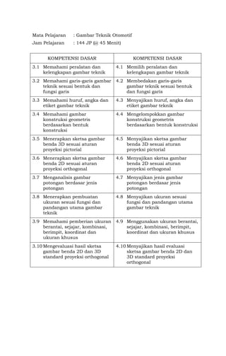 Mata Pelajaran : Gambar Teknik Otomotif
Jam Pelajaran : 144 JP (@ 45 Menit)
KOMPETENSI DASAR KOMPETENSI DASAR
3.1 Memahami peralatan dan
kelengkapan gambar teknik
4.1 Memilih peralatan dan
kelengkapan gambar teknik
3.2 Memahami garis-garis gambar
teknik sesuai bentuk dan
fungsi garis
4.2 Membedakan garis-garis
gambar teknik sesuai bentuk
dan fungsi garis
3.3 Memahami huruf, angka dan
etiket gambar teknik
4.3 Menyajikan huruf, angka dan
etiket gambar teknik
3.4 Memahami gambar
konstruksi geometris
berdasarkan bentuk
konstruksi
4.4 Mengelompokkan gambar
konstruksi geometris
berdasarkan bentuk konstruksi
3.5 Menerapkan sketsa gambar
benda 3D sesuai aturan
proyeksi pictorial
4.5 Menyajikan sketsa gambar
benda 3D sesuai aturan
proyeksi pictorial
3.6 Menerapkan sketsa gambar
benda 2D sesuai aturan
proyeksi orthogonal
4.6 Menyajikan sketsa gambar
benda 2D sesuai aturan
proyeksi orthogonal
3.7 Menganalisis gambar
potongan berdasar jenis
potongan
4.7 Menyajikan jenis gambar
potongan berdasar jenis
potongan
3.8 Menerapkan pembuatan
ukuran sesuai fungsi dan
pandangan utama gambar
teknik
4.8 Menyajikan ukuran sesuai
fungsi dan pandangan utama
gambar teknik
3.9 Memahami pemberian ukuran
berantai, sejajar, kombinasi,
berimpit, koordinat dan
ukuran khusus
4.9 Menggunakan ukuran berantai,
sejajar, kombinasi, berimpit,
koordinat dan ukuran khusus
3.10 Mengevaluasi hasil sketsa
gambar benda 2D dan 3D
standard proyeksi orthogonal
4.10 Menyajikan hasil evaluasi
sketsa gambar benda 2D dan
3D standard proyeksi
orthogonal
 