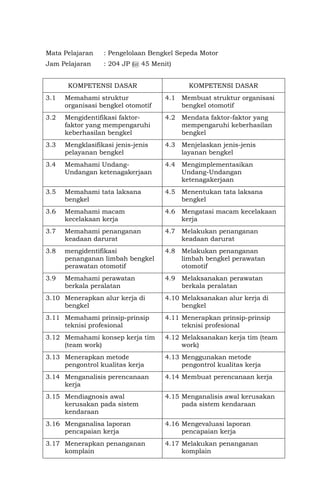 Mata Pelajaran : Pengelolaan Bengkel Sepeda Motor
Jam Pelajaran : 204 JP (@ 45 Menit)
KOMPETENSI DASAR KOMPETENSI DASAR
3.1 Memahami struktur
organisasi bengkel otomotif
4.1 Membuat struktur organisasi
bengkel otomotif
3.2 Mengidentifikasi faktor-
faktor yang mempengaruhi
keberhasilan bengkel
4.2 Mendata faktor-faktor yang
mempengaruhi keberhasilan
bengkel
3.3 Mengklasifikasi jenis-jenis
pelayanan bengkel
4.3 Menjelaskan jenis-jenis
layanan bengkel
3.4 Memahami Undang-
Undangan ketenagakerjaan
4.4 Mengimplementasikan
Undang-Undangan
ketenagakerjaan
3.5 Memahami tata laksana
bengkel
4.5 Menentukan tata laksana
bengkel
3.6 Memahami macam
kecelakaan kerja
4.6 Mengatasi macam kecelakaan
kerja
3.7 Memahami penanganan
keadaan darurat
4.7 Melakukan penanganan
keadaan darurat
3.8 mengidentifikasi
penanganan limbah bengkel
perawatan otomotif
4.8 Melakukan penanganan
limbah bengkel perawatan
otomotif
3.9 Memahami perawatan
berkala peralatan
4.9 Melaksanakan perawatan
berkala peralatan
3.10 Menerapkan alur kerja di
bengkel
4.10 Melaksanakan alur kerja di
bengkel
3.11 Memahami prinsip-prinsip
teknisi profesional
4.11 Menerapkan prinsip-prinsip
teknisi profesional
3.12 Memahami konsep kerja tim
(team work)
4.12 Melaksanakan kerja tim (team
work)
3.13 Menerapkan metode
pengontrol kualitas kerja
4.13 Menggunakan metode
pengontrol kualitas kerja
3.14 Menganalisis perencanaan
kerja
4.14 Membuat perencanaan kerja
3.15 Mendiagnosis awal
kerusakan pada sistem
kendaraan
4.15 Menganalisis awal kerusakan
pada sistem kendaraan
3.16 Menganalisa laporan
pencapaian kerja
4.16 Mengevaluasi laporan
pencapaian kerja
3.17 Menerapkan penanganan
komplain
4.17 Melakukan penanganan
komplain
 