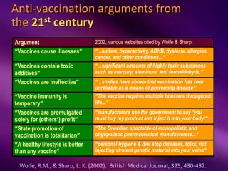 Anti-vaccination arguments from
the 21st century
2002, various websites cited by Wolfe & Sharp
Argument
“The Orwellian spe...