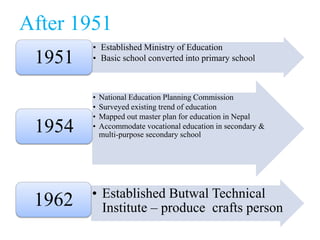 After 1951
        • Established Ministry of Education
 1951   • Basic school converted into primary school



        •   National Education Planning Commission
        •   Surveyed existing trend of education
        •   Mapped out master plan for education in Nepal
 1954   •   Accommodate vocational education in secondary &
            multi-purpose secondary school




        • Established Butwal Technical
 1962     Institute – produce crafts person
 