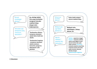 3 |Ekosistem
Pernah
mendengar
ekologi ?
Iya, ekologi adalah
ilmu yang membahas
mengenai interaksi
makhluk hidup
dengan alam
lingkungannya.
Kemudian apa
komponen yang
menyusun
ekosistem ?
*berdasarkan sifatnya :
komponen ekosistem
adalah faktor biotik dan
abiotik.
*berdasarkan fungsinya
: komponen ekosistem
adalah produsen,
konsumen, pengurai (
dekomposer ) dan
detritivor
Meliputi apa
saja faktor
biotik itu ?
Faktor biotik meliputi
seluruh makhluk hidup
Meliputi apa
saja faktor
abiotik itu ?
Meliputi suhu,
kelembapan, cahaya,
batuan, air.
Apa itu
individu ?
populasi dan
komunitas ?
individu : organisme tunggal.
Populasi : kumpulan individu
sejenis yang tinggal di suatu
daerah tertentu dan pada
waktu tertentu. Komunitas :
kumpulan populasi yang hidup
di daerah tertentu dan pada
waktu tertentu, biasanya
dicirikan dengan
habitat/tempat tinggalnya.
 