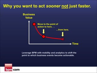 Why you want to act sooner not just faster.
Business
Value
Move to the point of
action to here. . .
…from here.

Time
Leverage BPM with mobility and analytics to shift the
point to which business events become actionable.

 