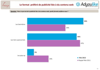 Le format préféré de publicité liée à du contenu web
Question : Pour ce qui est de la publicité liée à du contenu web, quelle formule préférez-vous ?
50%
44%
6%
34%
47%
19%
Les bannières
Les liens sponsorisés
Les pop-up
Mai 2013
Rappel Mai 2011
11
 