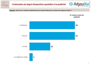 L’estimation du degré d’exposition quotidien à la publicité
Question : Selon vous, à combien de publicités êtes-vous exposé chaque jour sur chacun des supports suivants ?
70
70
32
5
La télévision
Internet
La radio
Sur téléphone mobile
5
En nombre moyen de
publicités
 