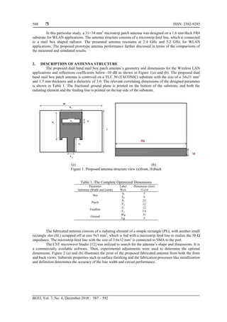 Single Slot Microstrip Radiator Simple Mail Box Design of Dual Band Microstrip Patch Antenna for ...