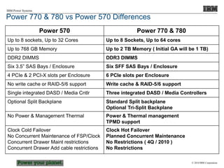 © 2010 IBM Corporation
IBM Power Systems
Power 770 & 780 vs Power 570 Differences
Power 570 Power 770 & 780
Up to 8 sockets, Up to 32 Cores Up to 8 Sockets, Up to 64 cores
Up to 768 GB Memory Up to 2 TB Memory ( Initial GA will be 1 TB)
DDR2 DIMMS DDR3 DIMMS
Six 3.5” SAS Bays / Enclosure Six SFF SAS Bays / Enclosure
4 PCIe & 2 PCI-X slots per Enclosure 6 PCIe slots per Enclosure
No write cache or RAID-5/6 support Write cache & RAID-5/6 support
Single integrated DASD / Media Cntlr Three integrated DASD / Media Controllers
Optional Split Backplane Standard Split backplane
Optional Tri-Split Backplane
No Power & Management Thermal Power & Thermal management
TPMD support
Clock Cold Failover
No Concurrent Maintenance of FSP/Clock
Concurrent Drawer Maint restrictions
Concurrent Drawer Add cable restrictions
Clock Hot Failover
Planned Concurrent Maintenance
No Restrictions ( 4Q / 2010 )
No Restrictions
 